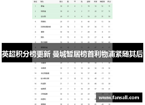 英超积分榜更新 曼城暂居榜首利物浦紧随其后