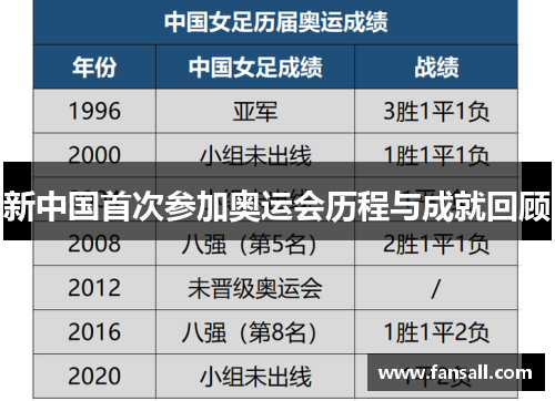 新中国首次参加奥运会历程与成就回顾